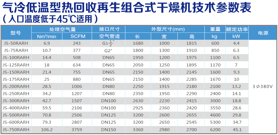 气冷低温热回收技术参数表.jpg
