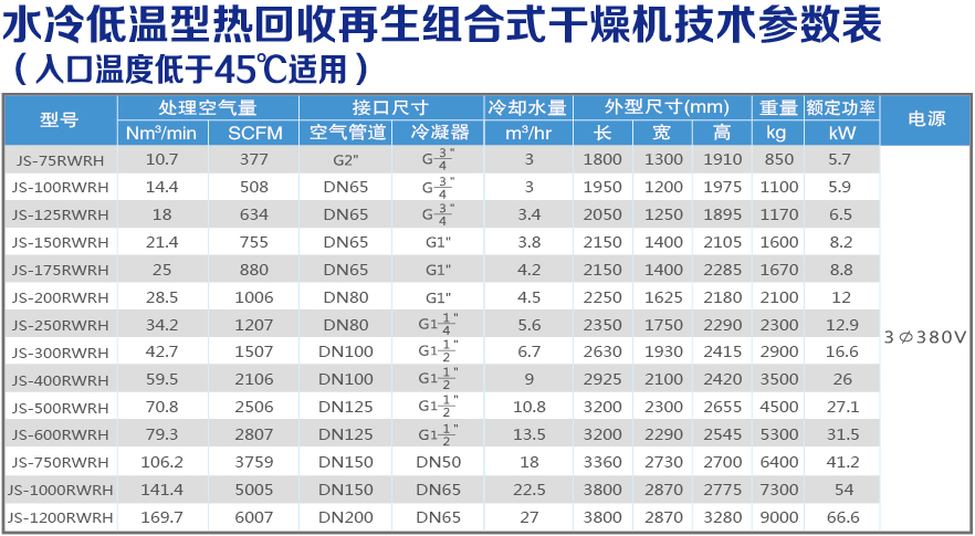 水冷低温热回收技术参数表.jpg