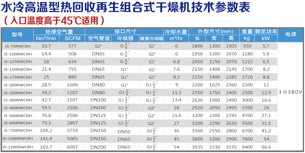 水冷高温热回收技术参数表.jpg